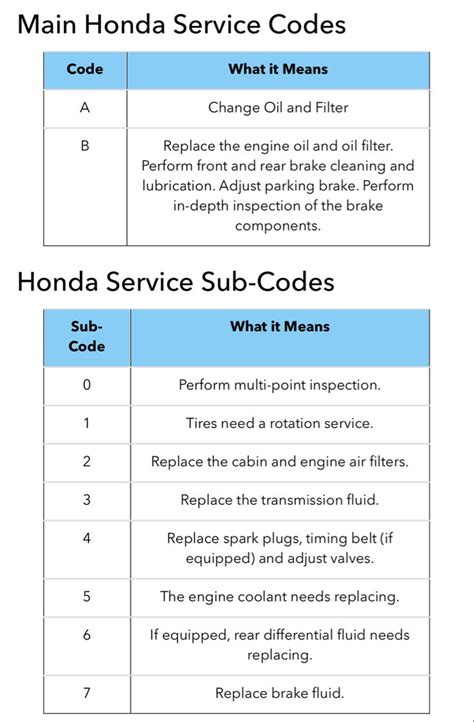 honda maintenance code a13 Reader