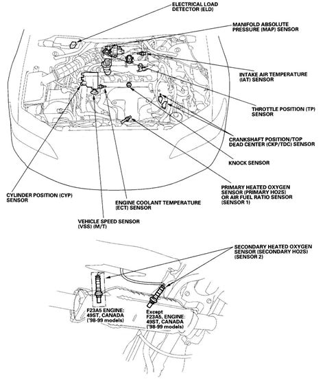 honda o2 sensor diagram Epub