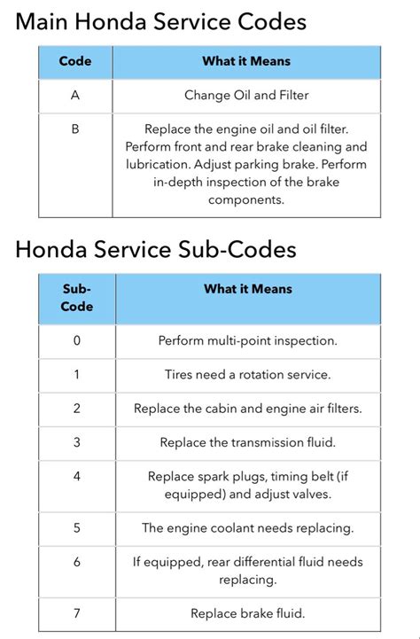 honda odyssey 2007 honda service codes Ebook Kindle Editon