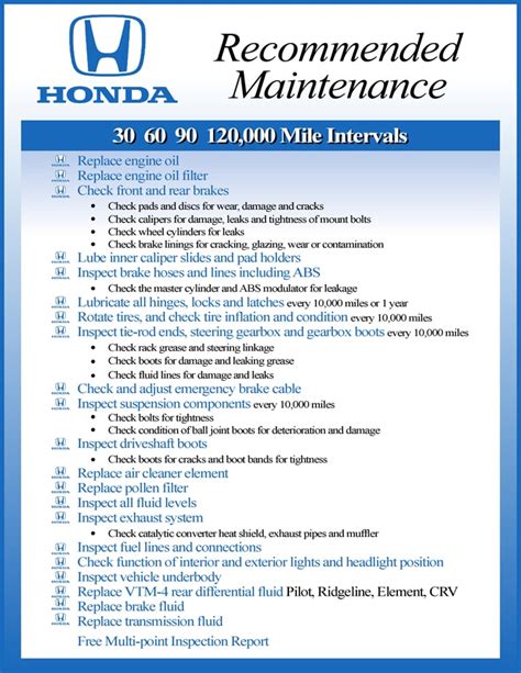 honda odyssey 2008 maintenance schedule PDF
