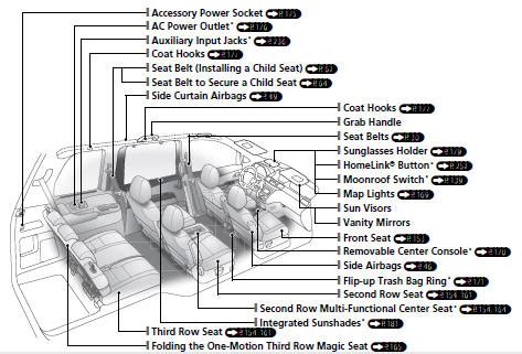 honda odyssey 2008 owners manual Epub