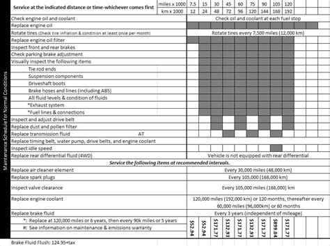 honda odyssey 2012 maintenance schedules PDF