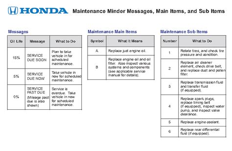 honda odyssey code a12 Kindle Editon