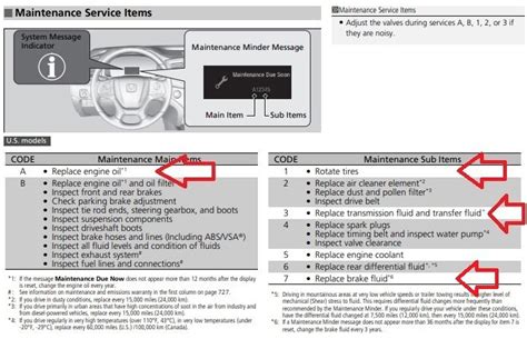 honda odyssey service codes a13 Doc