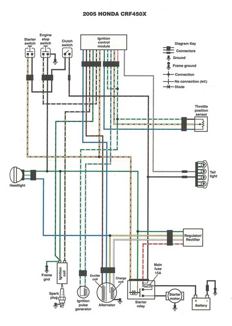 honda pantheon wiring pdf Epub