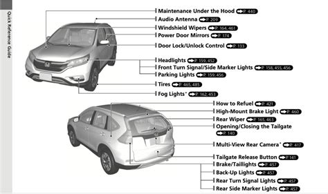 honda parts user manual lights PDF