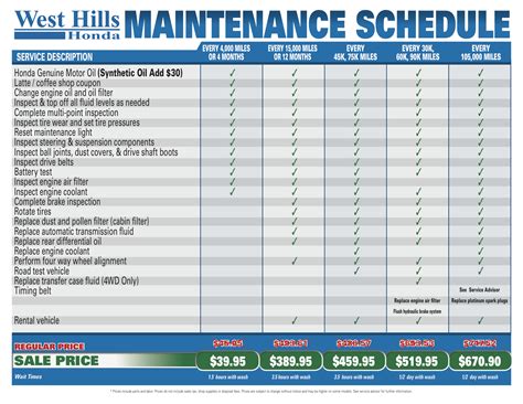 honda pilot 4wd maintenance schedule Epub