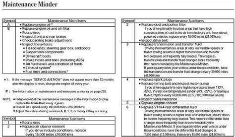 honda ridgeline forums b16 code Kindle Editon