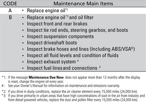 honda ridgeline maintenance minder Doc