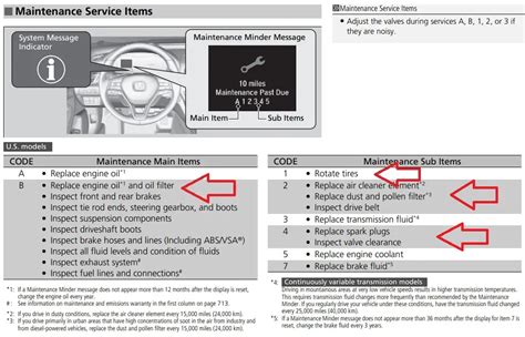 honda service b 124 Reader