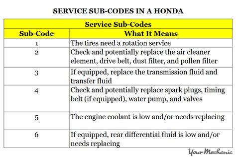 honda service code b 1 Kindle Editon
