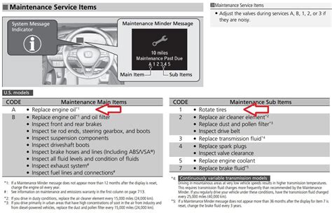 honda service schedule a1 Doc