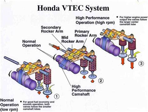 honda vtec engine diagram Kindle Editon