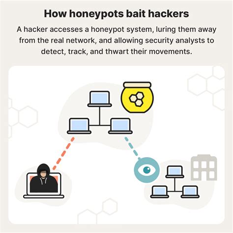 honeypot 空投