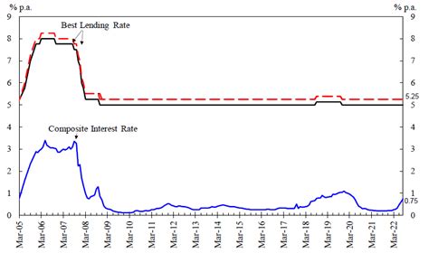 hong kong dollar fixed deposit interest rate