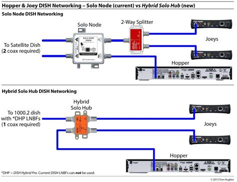 hopper joey wiring pdf Reader