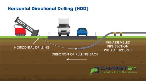 horizontal directional drilling training manual PDF