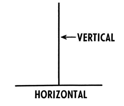 horizontal e vertical diferença