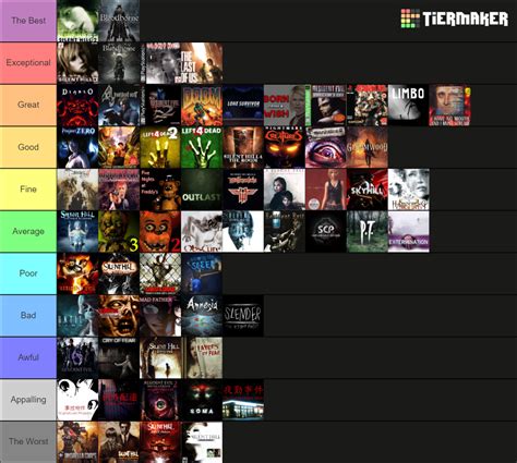 horror games tier list