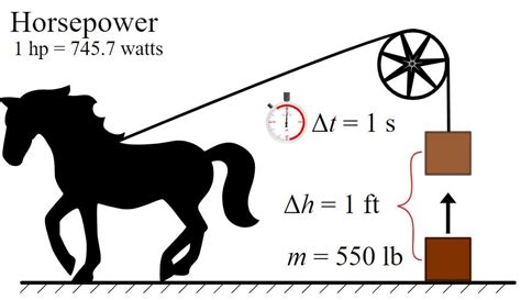 horsepower from watts