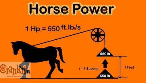 horsepower to