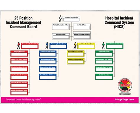 hospital incident command system