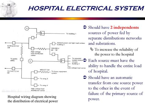 hospital wiring theory pdf Reader