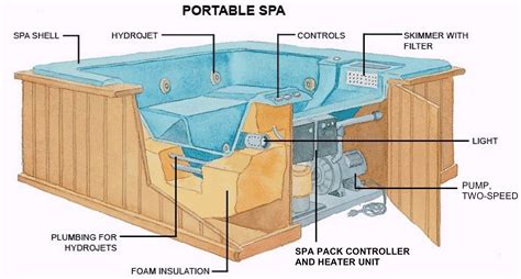 hot springs spa parts manuals PDF