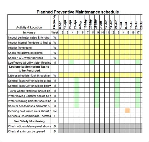 hotel preventive maintenance schedule PDF