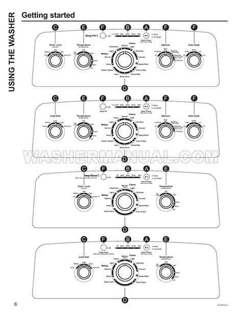 hotpoint user manuals washing machines PDF