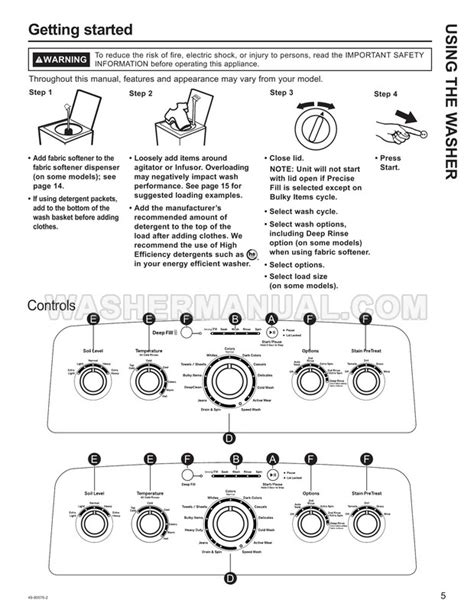 hotpoint vbsr3100dww washers owners manual Epub