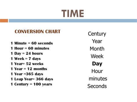 hours to years conversion