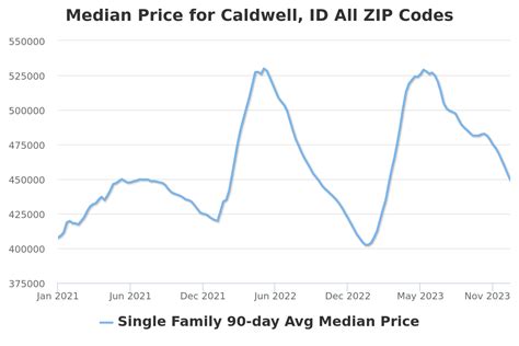 houses for sale in caldwell idaho