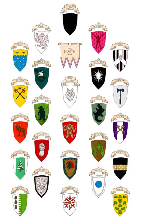 houses of the north game of thrones