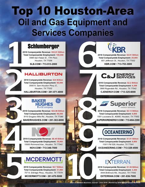 houston area oil and gas companies