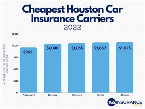 houston auto insurance