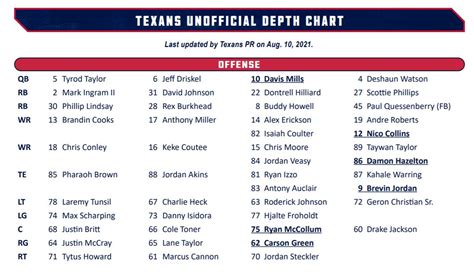 Houston Texans Depth Chart Rb