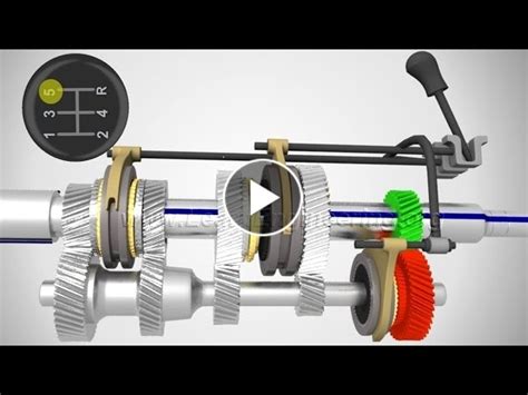 how a manual transmission works video Epub