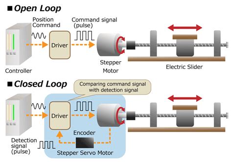 how a motor encoder works