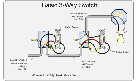 how a three way switch is wired Reader