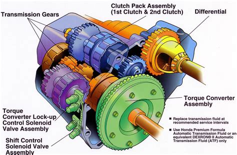 how a transmission works Doc