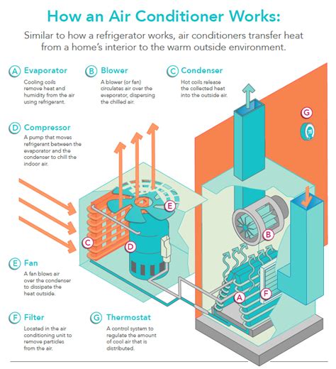 how air conditioners work diagram pdf Kindle Editon