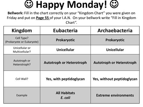 how are archaebacteria autotrophs or heterotrophs