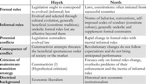 how are formal and informal theories similar