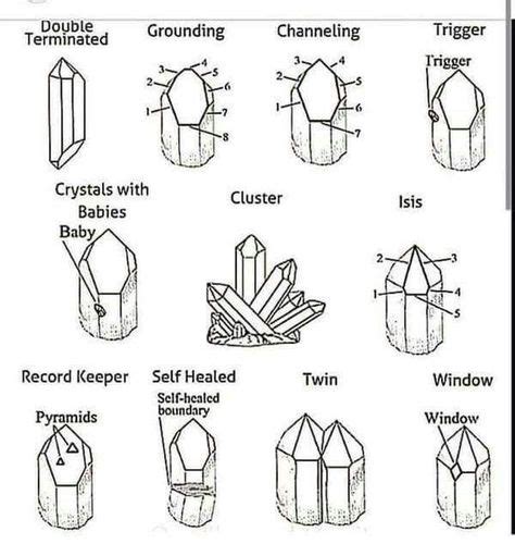 how are quartz crystals formed