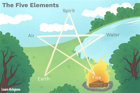 how artists see the elements earth air fire water Doc