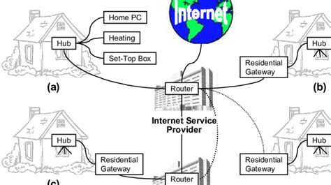 how did that get to my house? internet community connections Reader