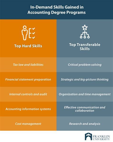 how difficult is an accounting degree