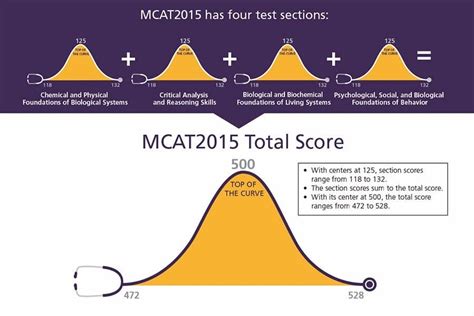 how difficult is the mcat