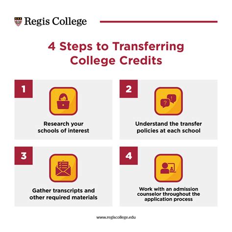 how do college credits work
